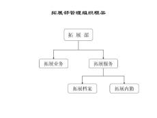 联纵智达-钱江啤酒拓展部管理组织框架图