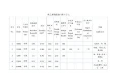 聚乙烯物性表-燕山石化