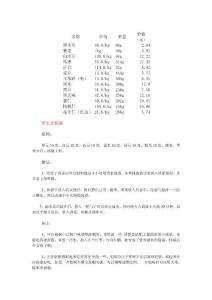 五谷杂粮粥做法、功效