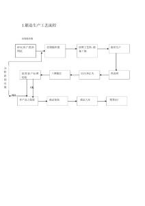 锻造生产工艺流程