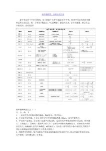 初中物理量