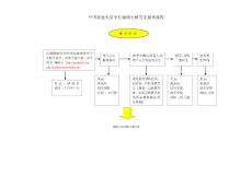 中國農業(yè)大學全日制碩士研究生報考流程