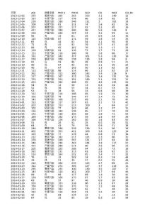 2020-3  -2013年12月廊坊空氣質量指數AQI_PM2.5日歷史數據