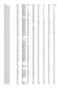 2020-3-24-2013年12月濮陽空氣質量指數AQI_PM2.5日歷史數據