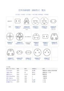 世界各國電壓、插頭型式一覽表