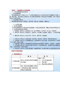 会计职业道德一