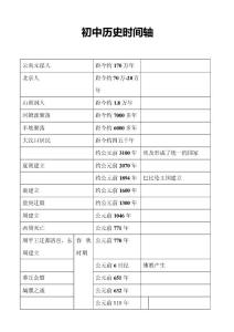 初中历史时间轴