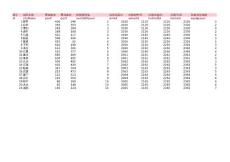 胡莱三国 黄巾城市数据表.xlsx