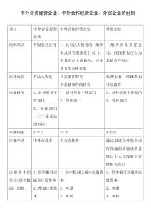 中外合資經營企業、中外合作經營企業、外資企業的區別