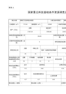 附表2国家重点科技基础条件资源调查