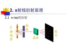 材料研究方法--x射线衍射原理