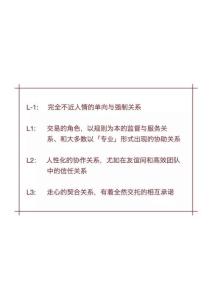 levels of leadership