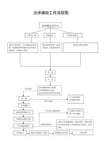 法律援助工作流程图