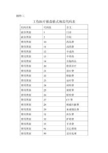 工伤医疗报盘模块格式规范代码表