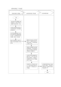 质量体系建立工作流程