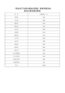 "安全生产法律法规知识竞赛有奖答题活动