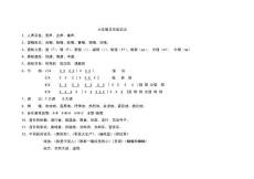 六年级上册音乐知识点