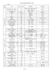 廣州市建材檢測收費標準
