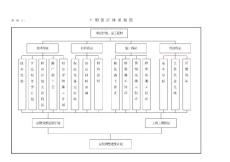 彩圖工期保證體系框圖