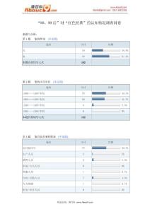 “80、90后”对“红色经典”的认知情况调查问卷报告