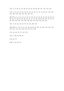 新GRE的ISSUE分類