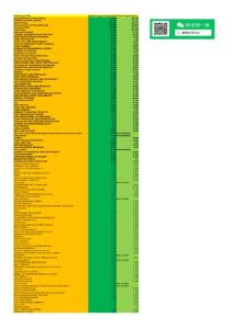2019 植物類SCI 影響因子匯總