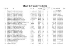 昌江區農民專業合作社統計表