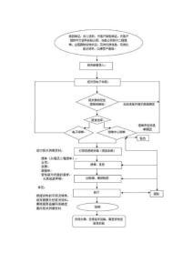 貨物進出口流程