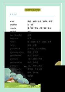 英語(yǔ)單詞分類速記表 (初中英語(yǔ))