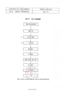 口罩生產工藝流程圖