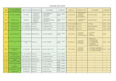全盤做賬流程與結(jié)轉(zhuǎn)