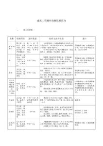 建筑工程材料检测