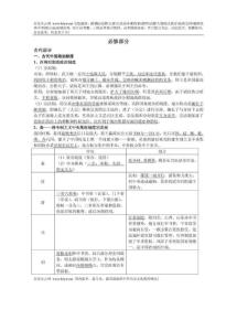 高考历史复习提纲
