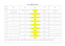 鄉(xiāng)鎮(zhèn)趕集時 間表1