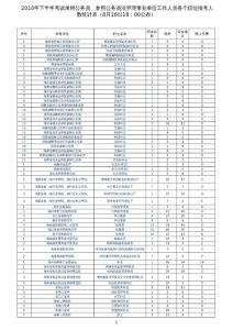 2011年考试录用公务员各职位报考人数统计表 - 海南省人民政府