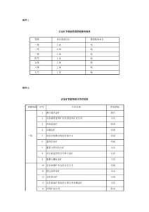 岩金矿资源等级明细及各等级资源税税额明细表