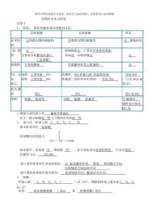 天津高三生物知识点