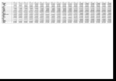 蒙牛2002年-2019年财务报表数据