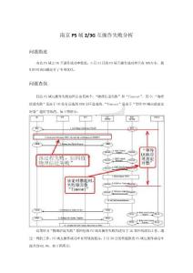 南京PS域23G互操作失败分析