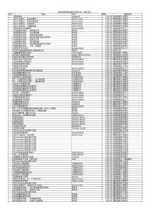 "国际象棋多媒体教学资源目录(素材部分)"