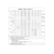 電梯井道尺寸參數(shù)參考