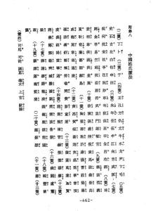 日語-中國姓氏讀法_scan