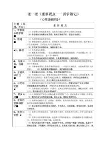 初中政治知识点大全