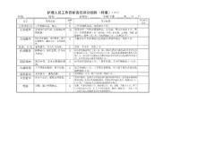 护理人员绩效考核评分细则表　