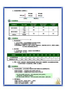 “五險(xiǎn)一金”全解析 （第2面）