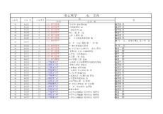 應(yīng)用心理學(xué)專業(yè)畢業(yè)論文選題方向