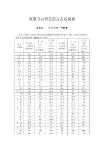 英语专业学生语言实践调查