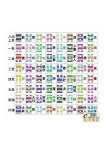 图-彩色 易经 八宫图