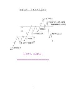 纏中說禪1、2、3買賣點