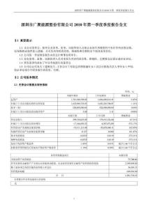 广聚能源：2010年第一季度报告全文